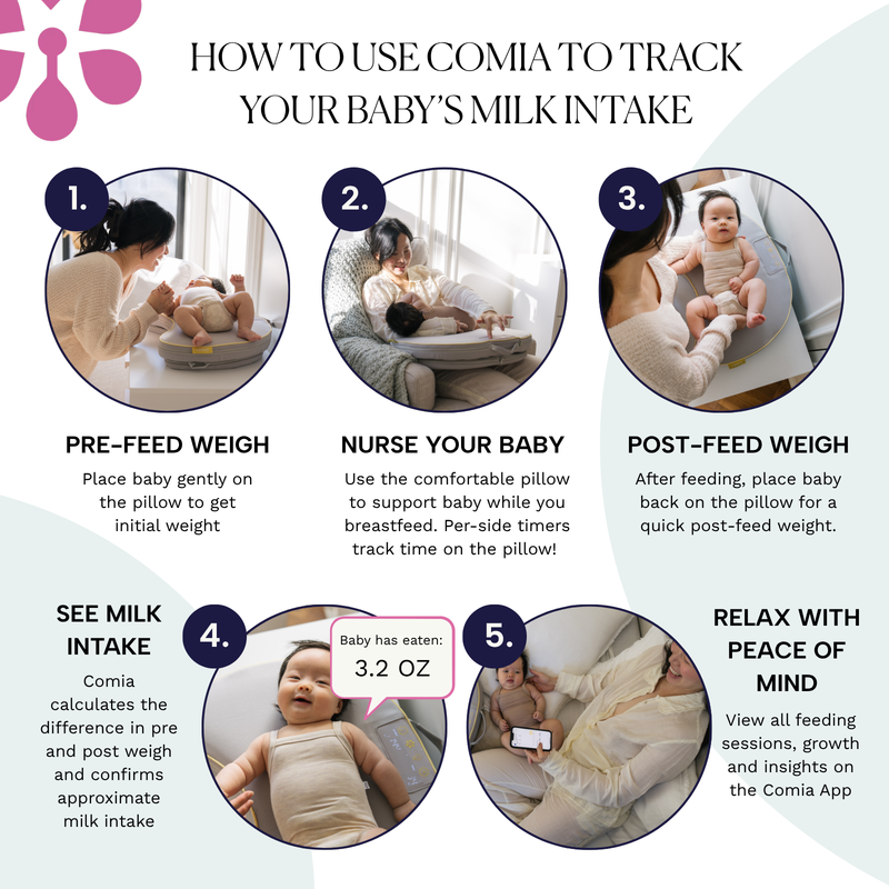 Comia Premium Smart Nursing Pillow™